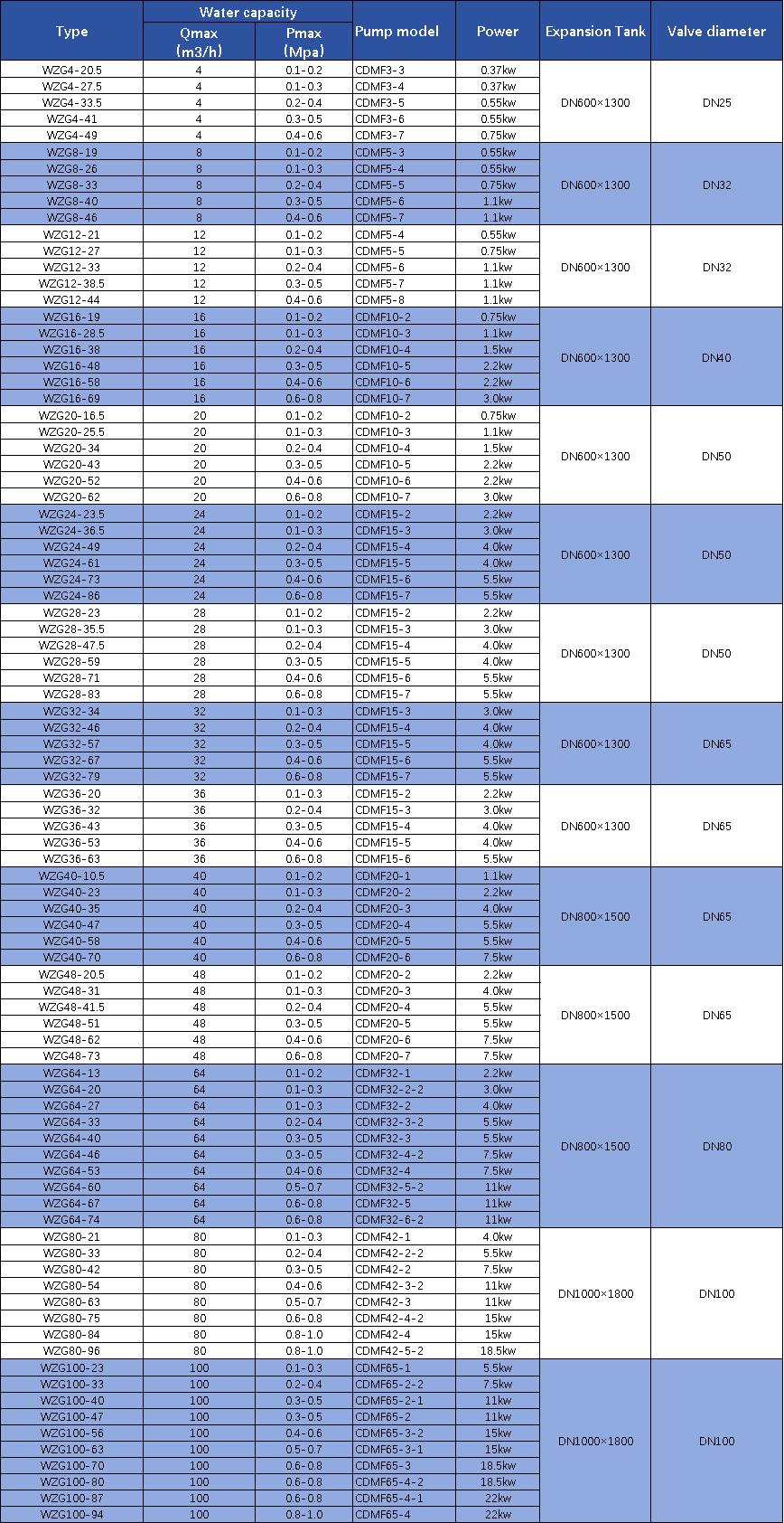 无负压供水参数