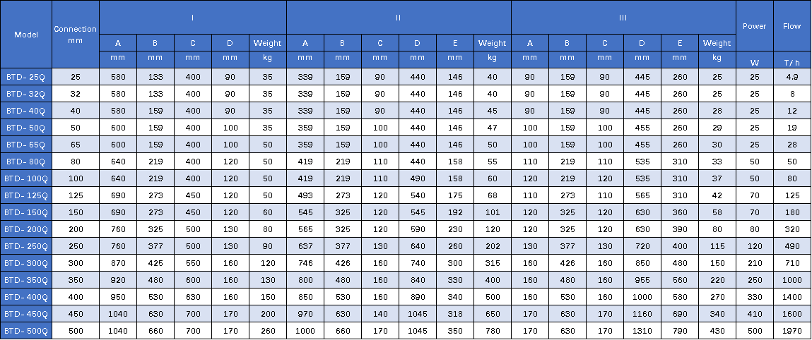 مكيف الماء الالكتروني