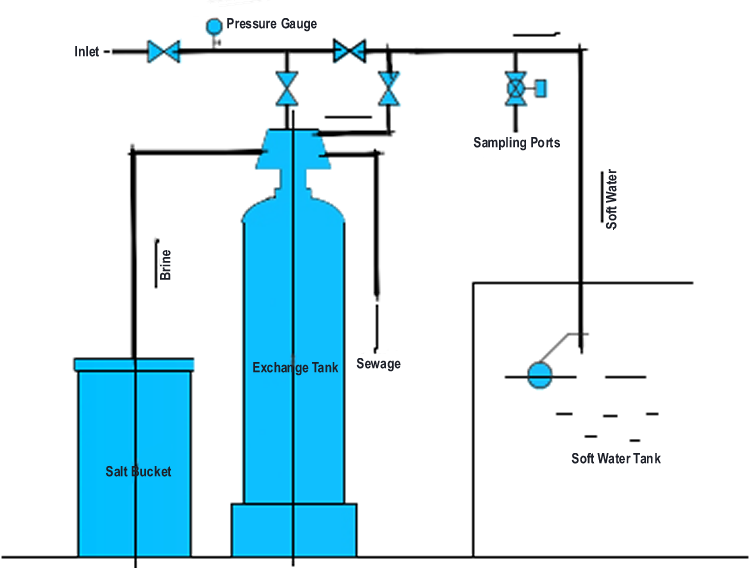 أفضل الأسعار في الصين
