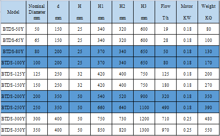 刷式自清洗过滤BTDS-Y