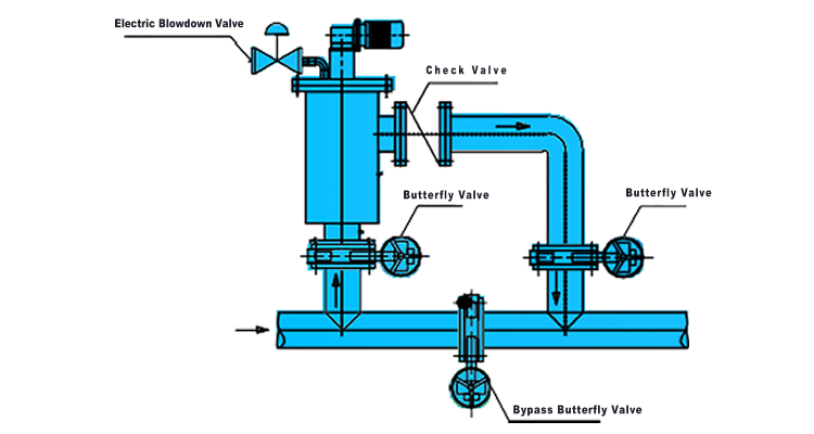 مميزات مرشحات الغسيل العكسي