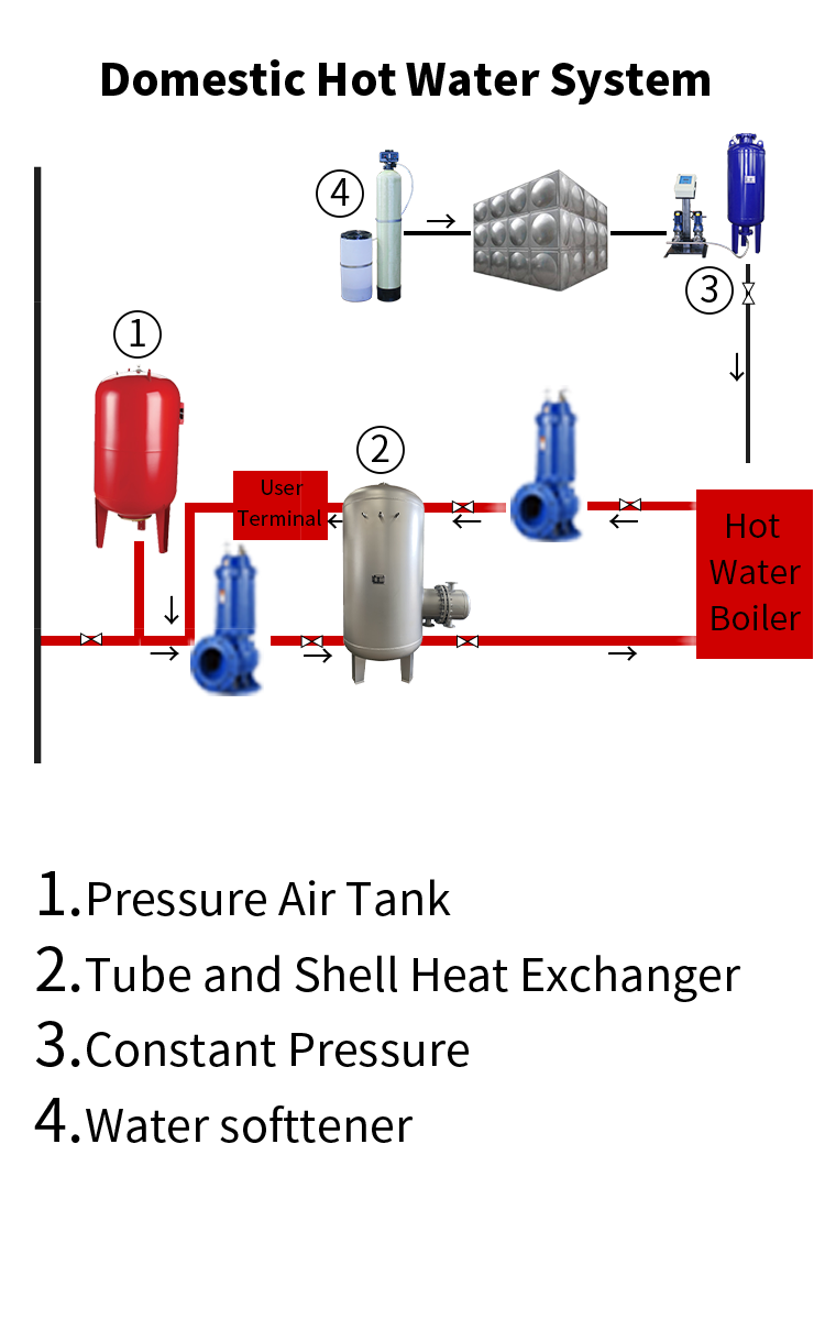 معدات معالجة المياه لأنظمة مياه التبريد HVAC
